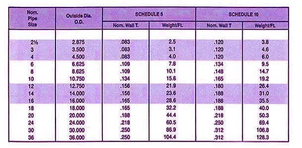  Pipe Fittings Outlet Manufacturer & Supplier in Kolkata
